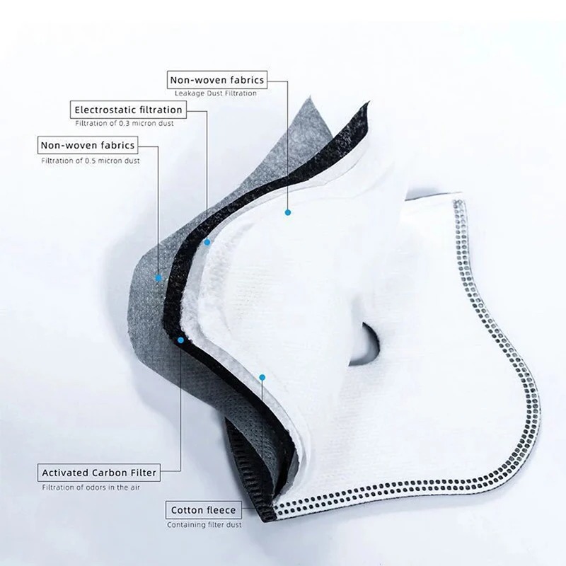 Sheet Face Mask Pack - Filtro de Carbón Activo Antipolvo PM2.5
